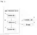 Fig. 04 - Image processing device, user authentication method and program