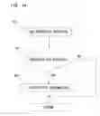 Fig. 15 - Image processing device, user authentication method and program