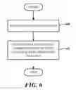 Fig. 07 - SENSORY OUTPUTS FOR COMMUNICATING DATA VALUES
