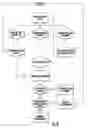 Fig. 05 - INTELLIGENT ADAPTIVE ENERGY MANAGEMENT SYSTEM AND METHOD FOR A WIRELESS MOBILE DEVICE
