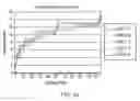 Fig. 05 - Dynamic selection of suitable codes for variable length coding and decoding