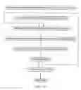 Fig. 10 - Dynamic selection of suitable codes for variable length coding and decoding