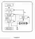Fig. 06 - Track fan remote control system
