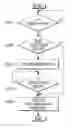 Fig. 01 - METHOD AND APPARATUS TO PROVIDE USER INTERFACE