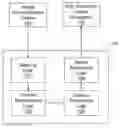 Fig. 01 - Bit resolution enhancement