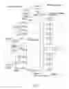 Fig. 08 - Secure updating of integrated circuits