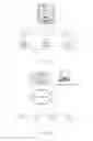 Fig. 02 - Videoconference system and management method thereof