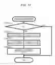 Fig. 18 - Image reading apparatus and image reading head