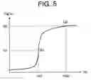 Fig. 06 - Semiconductor device including over voltage protection circuit having gate discharge circuit operated based on temperature and voltage as to output transistor