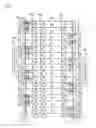 Fig. 02 - Semiconductor device including bit line groups