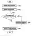 Fig. 01 - Method of performing read operation in flash memory device
