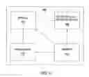 Fig. 06 - Method and apparatus for providing automated processing of a multicast service alarm