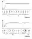 Fig. 07 - Buffer status reporting