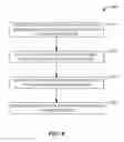 Fig. 09 - Registration notification for mobile device management