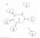 Fig. 01 - Personal area network with automatic attachment and detachment