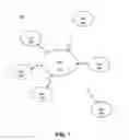 Fig. 02 - Personal area network with automatic attachment and detachment