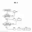 Fig. 07 - Method and apparatus for processing an audio signal