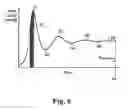 Fig. 07 - Multiple output repetitively pulsed laser