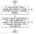 Fig. 01 - System and method for tuning adjusting the central frequency of a laser while maintaining frequency stabilization to an external reference