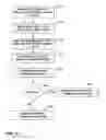 Fig. 22 - Image-based characterization of implanted medical leads