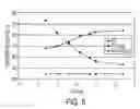 Fig. 07 - Gain scheduling approach for fuser control to reduce inter-cycle time