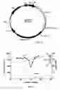Fig. 07 - ANTI-HIV AGENTS