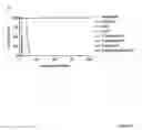 Fig. 04 - Prolongation of Survival of an Allograft by Inhibiting Complement Activity