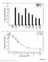 Fig. 07 - Prolongation of Survival of an Allograft by Inhibiting Complement Activity