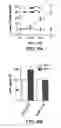 Fig. 07 - COMPOSITIONS AND METHODS FOR TREATING NEUROLOGICAL DISORDERS