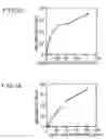 Fig. 09 - ANTIBODIES THAT BIND TO OBM