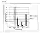 Fig. 03 - CD55-interaction partners and the uses thereof