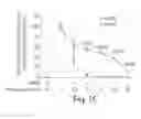 Fig. 04 - Methods and compositions for regulating iron homeostasis by modulation of BMP-6