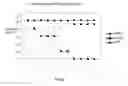 Fig. 02 - protein antigens and methods