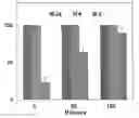 Fig. 01 - Polymeric Coatings that Inactivate Viruses and Bacteria