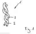 Fig. 02 - INSECTICIDAL THREAD