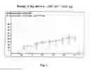 Fig. 02 - Formulation for retinoid-containing soft gelatin capsules