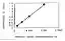 Fig. 01 - Pharmaceutical Titanium Dioxide Composite Allowing Disappearance of Drug Efficacy By Light Irradiation