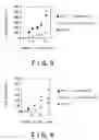 Fig. 03 - Pharmaceutical Titanium Dioxide Composite Allowing Disappearance of Drug Efficacy By Light Irradiation