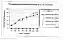 Fig. 01 - METHOD OF TREATING INFLAMMATORY BOWEL DISEASE