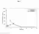 Fig. 02 - Composition and microsphere for controlled-release of exendin, and method preparing the same