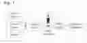 Fig. 04 - Odor control fragrance additive