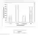 Fig. 06 - DAIRY PRODUCT AND PROCESS