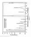 Fig. 44 - Protein concentrates and isolates, and processes for the production thereof