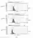 Fig. 03 - NANOEMULSION AND NANOPARTICLE CONTAINING PLANT ESSENTIAL OIL AND METHOD OF PRODUCTION THEREOF