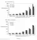 Fig. 06 - NANOEMULSION AND NANOPARTICLE CONTAINING PLANT ESSENTIAL OIL AND METHOD OF PRODUCTION THEREOF