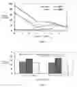 Fig. 08 - NANOEMULSION AND NANOPARTICLE CONTAINING PLANT ESSENTIAL OIL AND METHOD OF PRODUCTION THEREOF