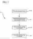 Fig. 02 - SYSTEMS AND METHODS FOR APPLYING AN ANTIMICROBIAL COATING TO A MEDICAL DEVICE