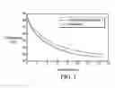 Fig. 02 - Powder coating method and paint thereof