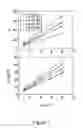 Fig. 07 - ARTICLES COMPRISING WETTABLE STRUCTURED SURFACES