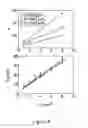 Fig. 08 - ARTICLES COMPRISING WETTABLE STRUCTURED SURFACES